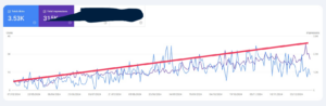 QLD Shade has seen amazing growth in a 6 month period