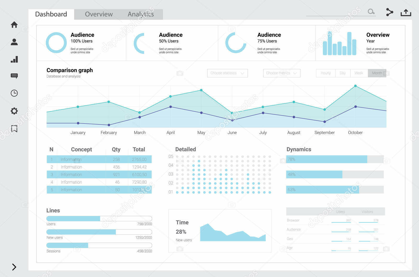 The analytics dashboard showcases SEO insights with various graphs and charts. It features a comparison graph with monthly data, concept details, user dynamics, line charts, and time distribution. Explore sections for audience overview and performance metrics to enhance marketing efforts.