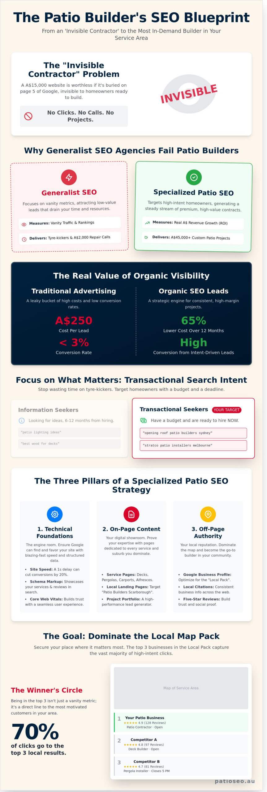 SEO for Patio Builders in 2026: The No-Nonsense Guide to Local Growth