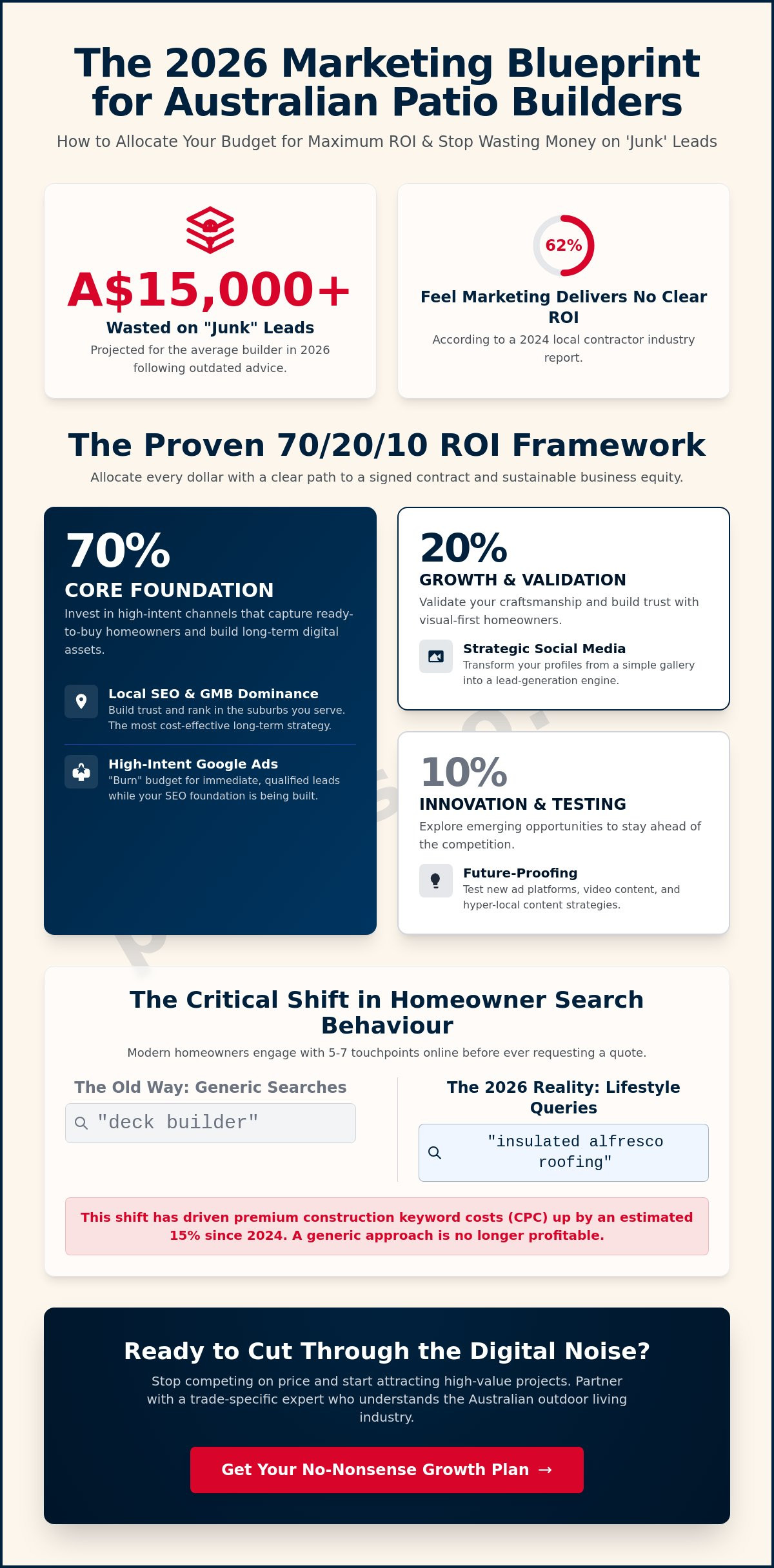 Best Marketing Channels for Outdoor Living Companies in 2026