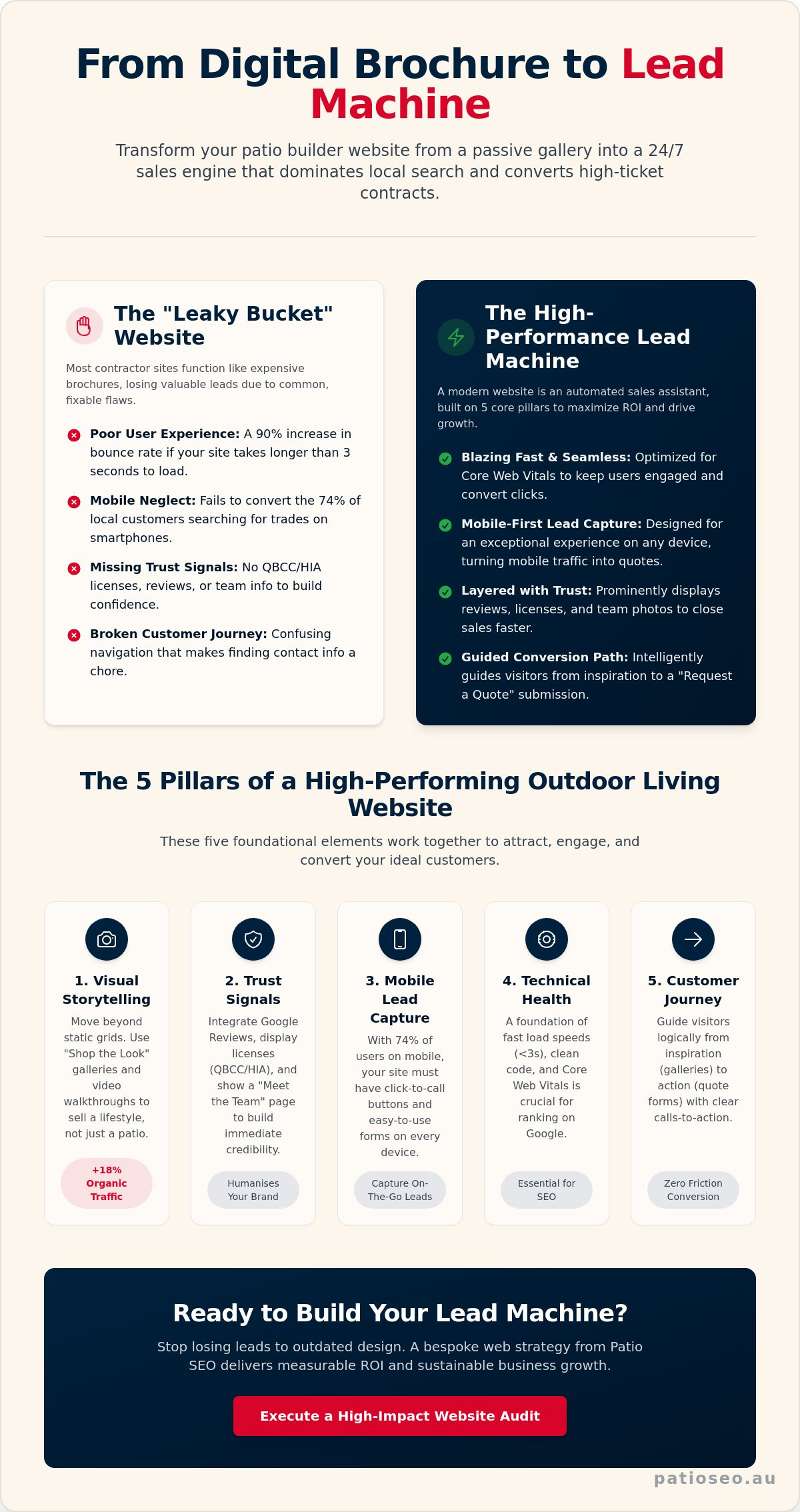 Best Patio Builder Websites: A 2026 Roundup and Conversion Analysis