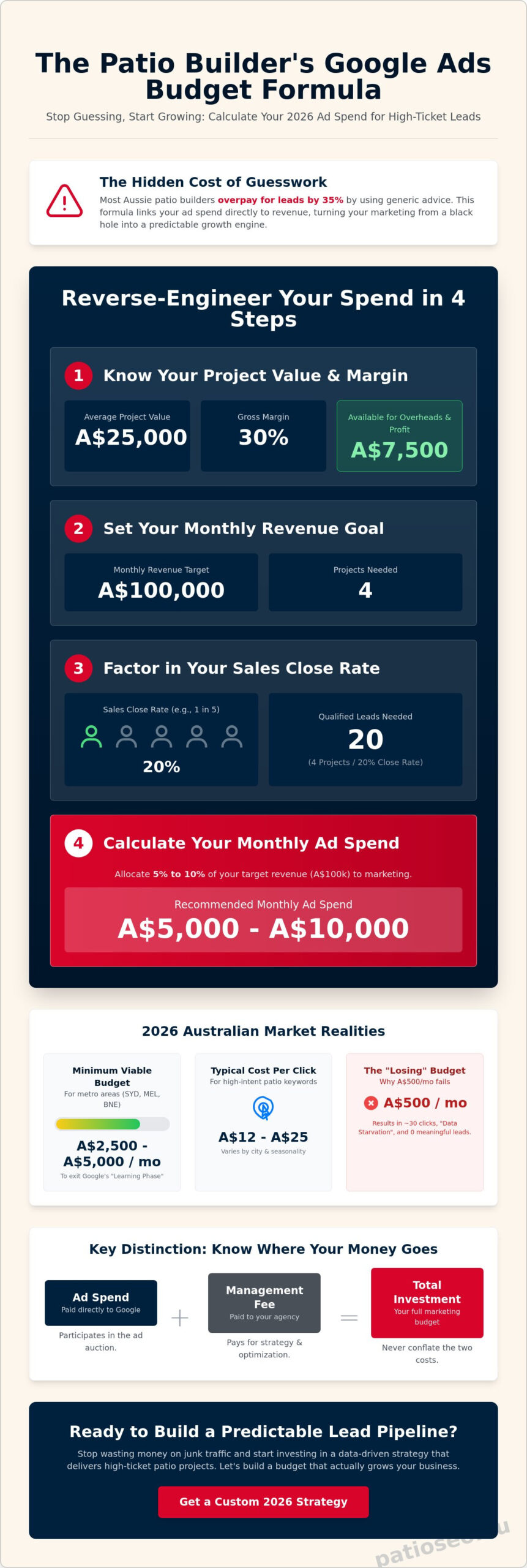 Contractor Google Ads Budget: How Much Should You Spend in 2026?