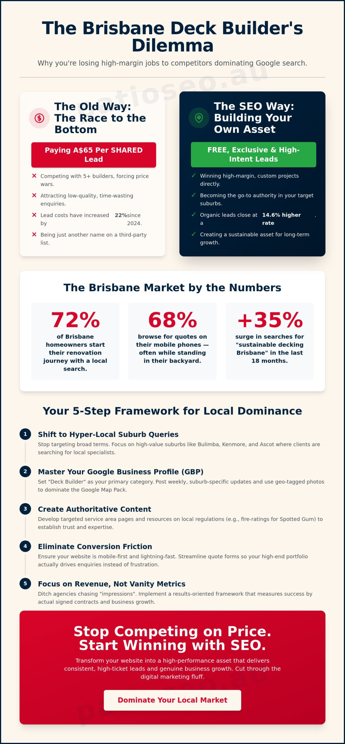 How to Dominate the Brisbane Market: SEO for Deck Builders in 2026