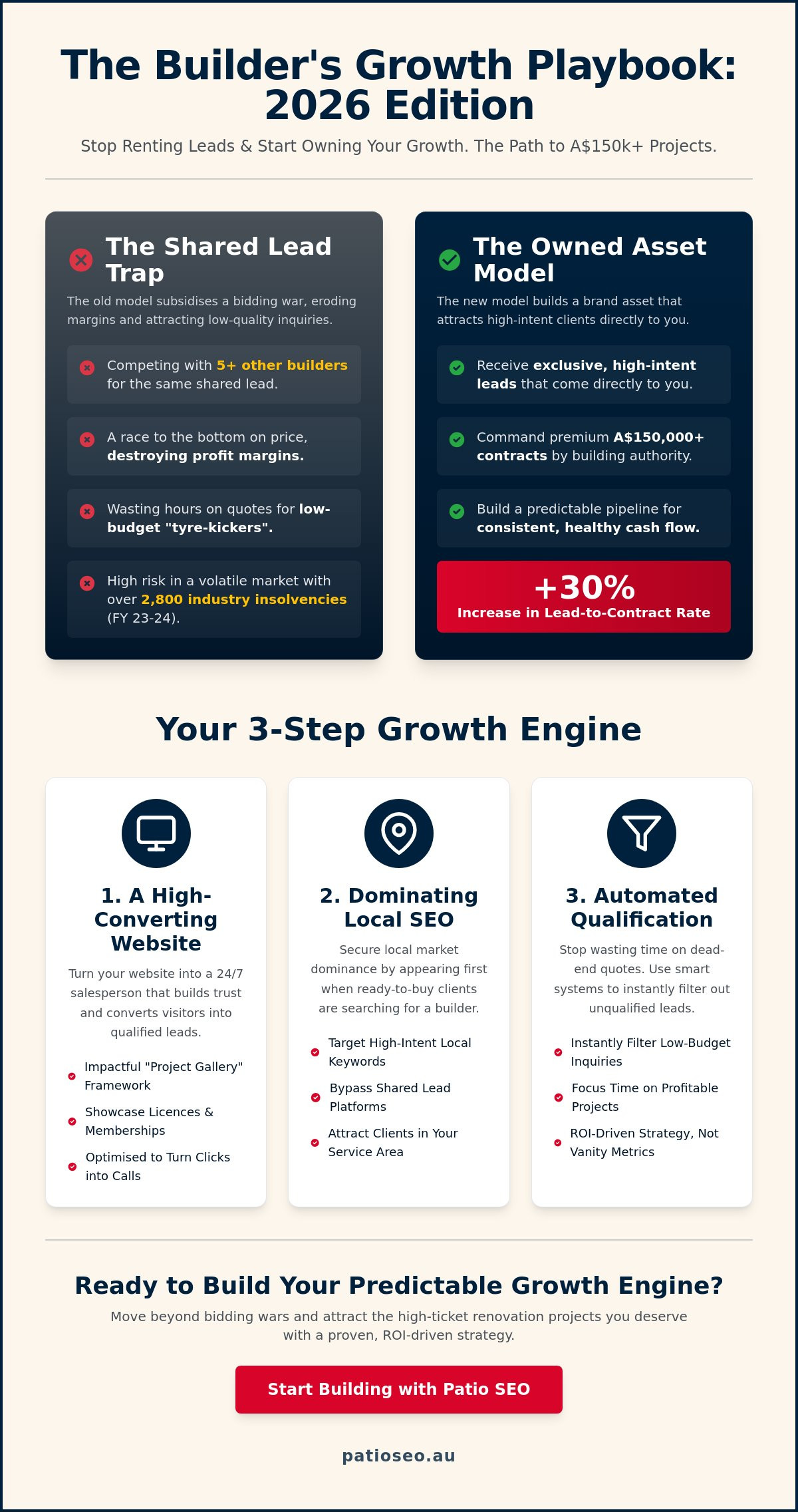 Lead Generation for Renovation Builders Australia: The 2026 Growth Playbook