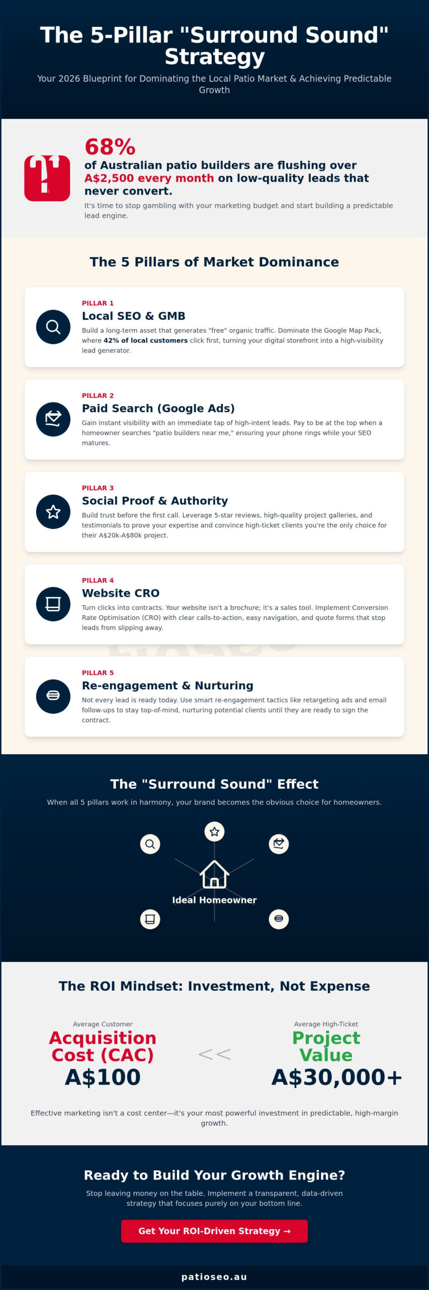 Marketing for Patio Builders: The 2026 ROI-Driven Growth Template