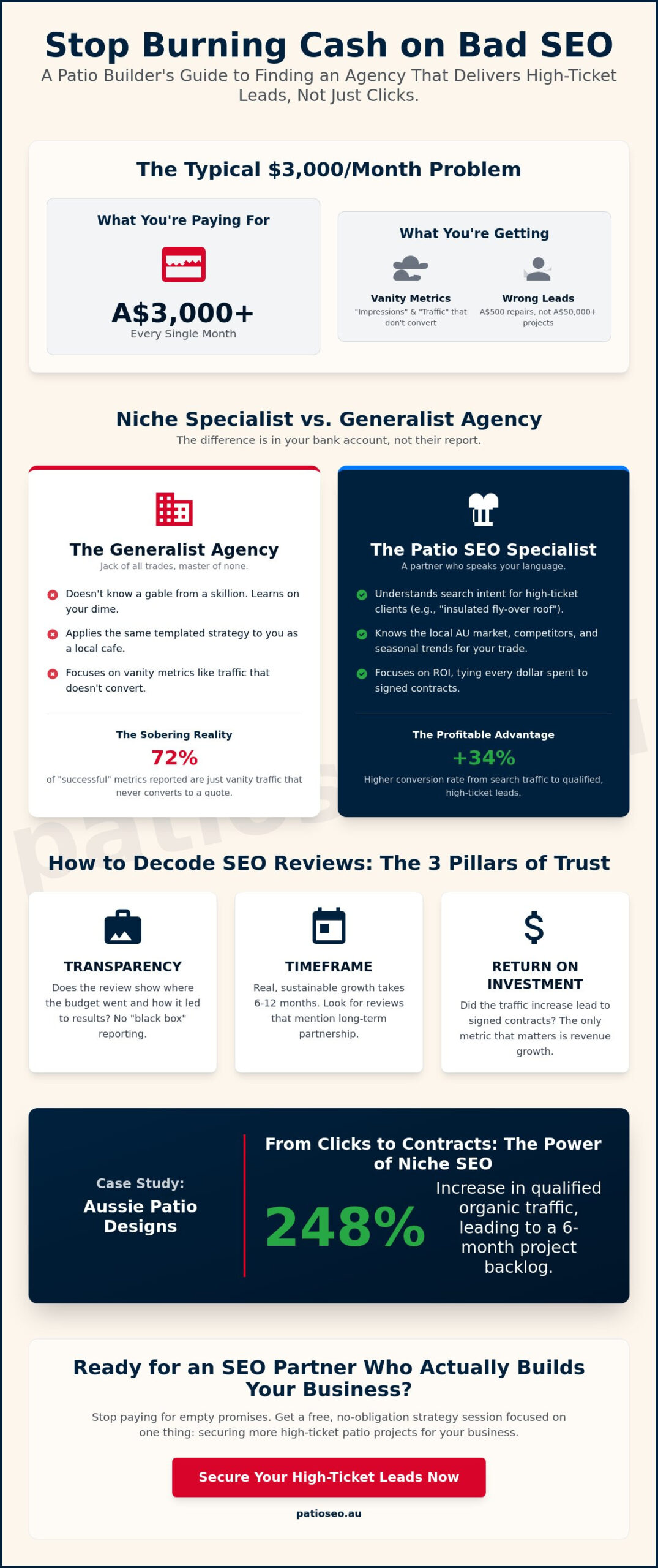 Patio SEO Reviews: A Straight-Shooter’s Guide to Choosing a Marketing Partner