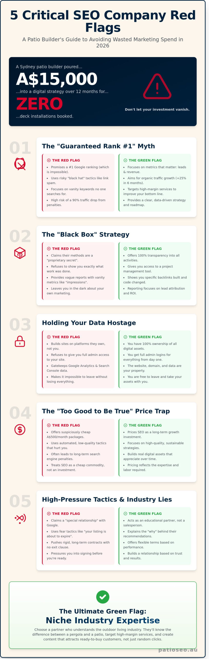 SEO Company Red Flags: How to Spot a Marketing "Cowboy" in 2026