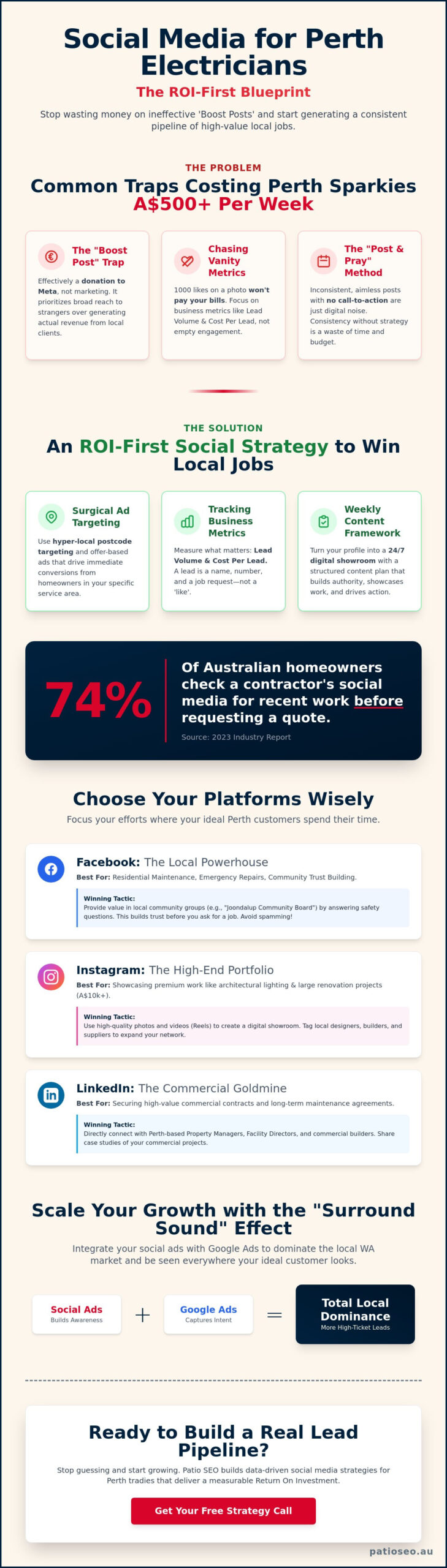 Social Media Marketing for Electricians Perth: The ROI-Driven Guide for 2026