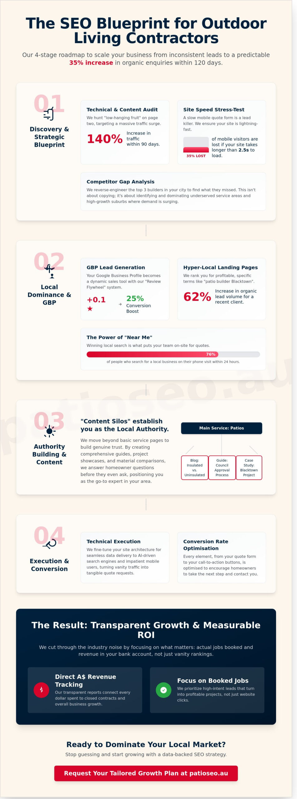 The No-Nonsense SEO Process for Contractors: How We Scale Outdoor Living Businesses