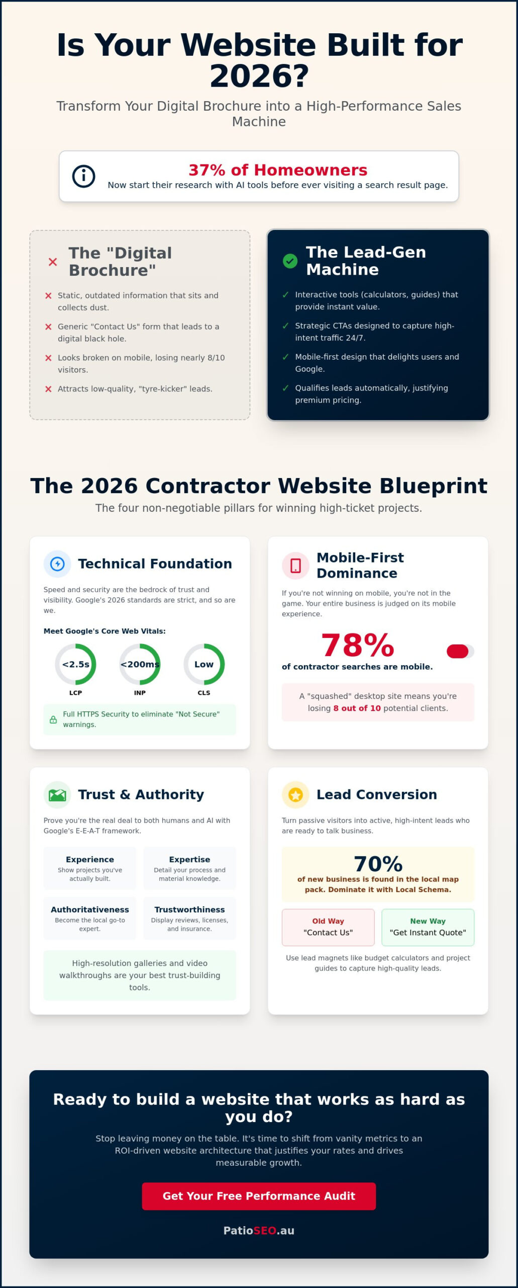 10 Contractor Website Must Haves for 2026: The ROI-Driven Checklist