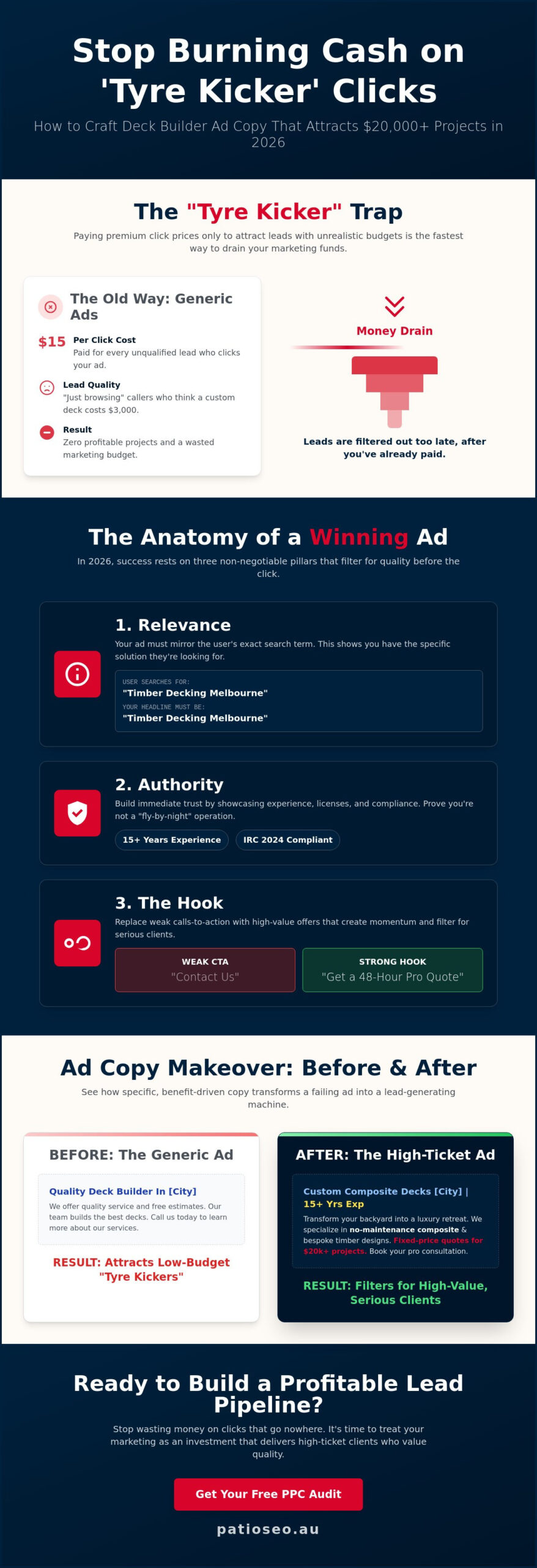 Ad Copy for Deck Builders: 2026 Examples That Drive High-Ticket Leads