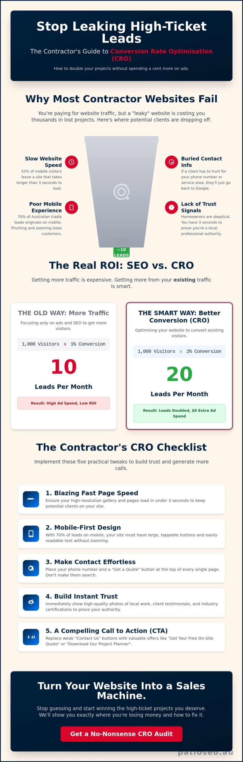 CRO for Contractors: Turning Website Traffic into High-Ticket Projects