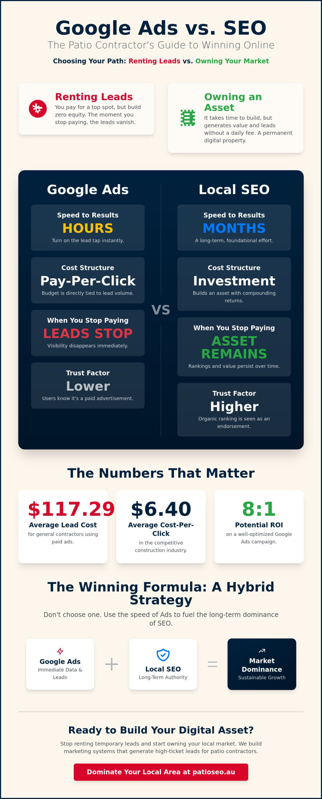 Google Ads vs SEO for Contractors: Which Wins for Patio Builders in 2026?