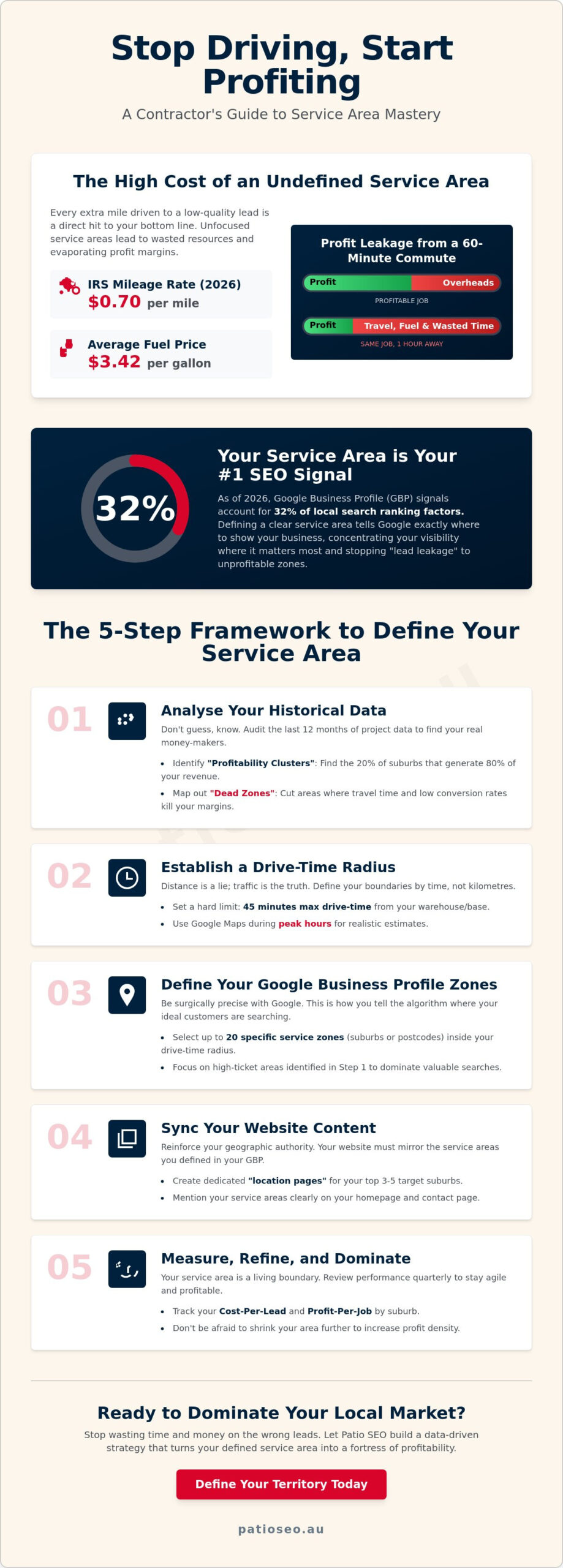 How to Define Your Contractor Service Area: The 2026 Profitability Guide