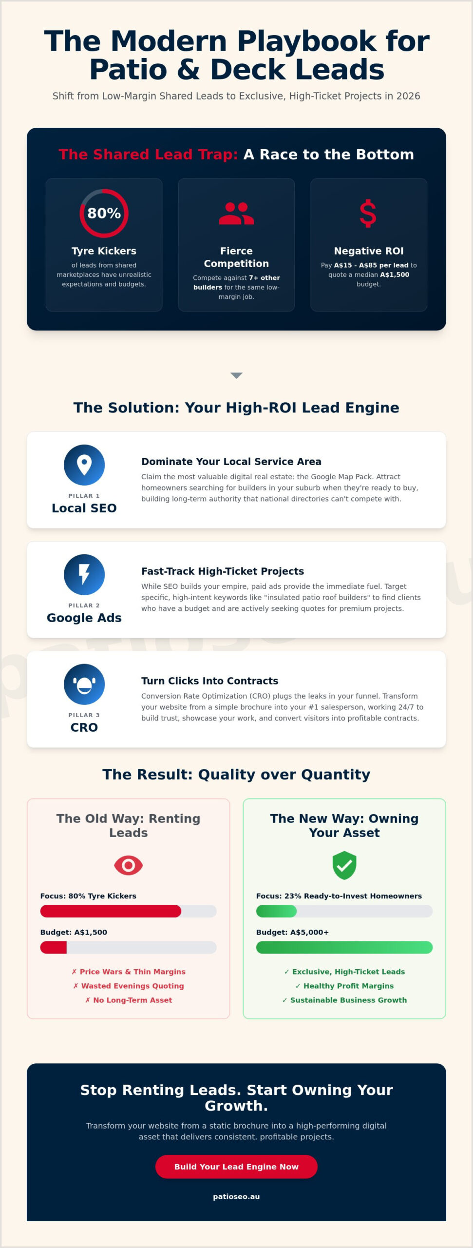 Lead Generation for Outdoor Living Contractors: The 2026 ROI Playbook