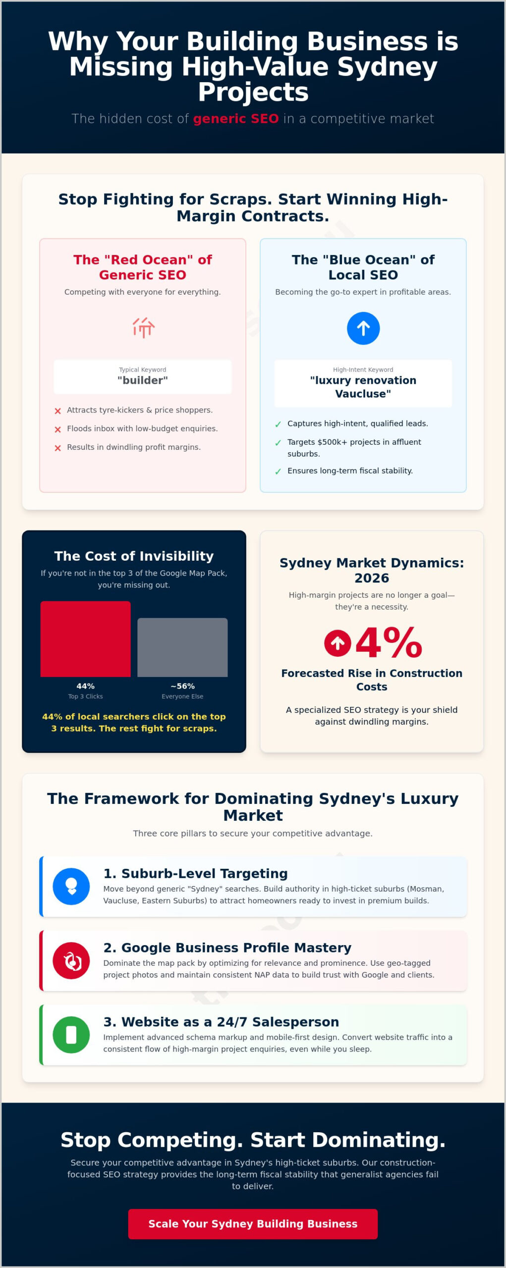 Local SEO for Builders in Sydney: Dominating the 2026 High-Ticket Market