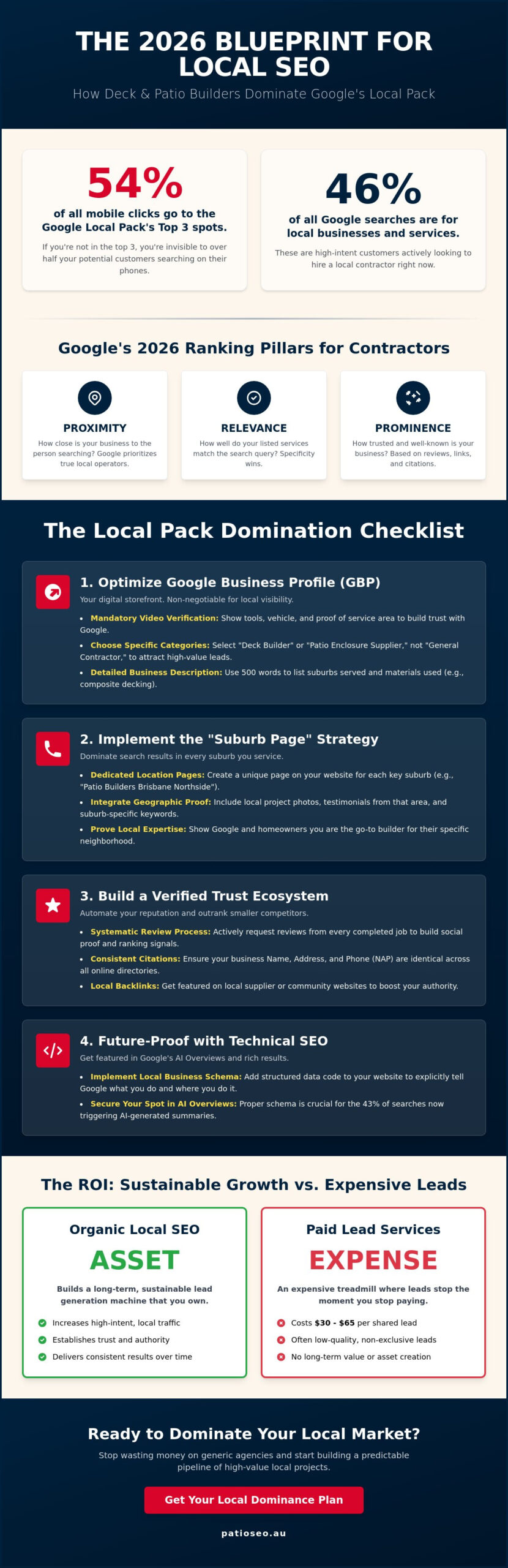 Local SEO for Contractors: The Ultimate 2026 Checklist for High-Ticket Leads