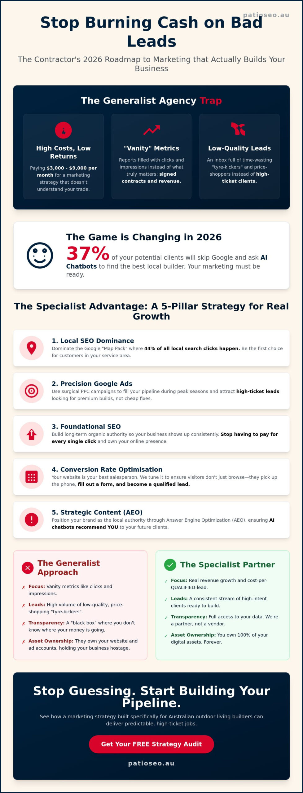 Marketing Agency for Contractors: The 2026 ROI-Driven Buying Guide