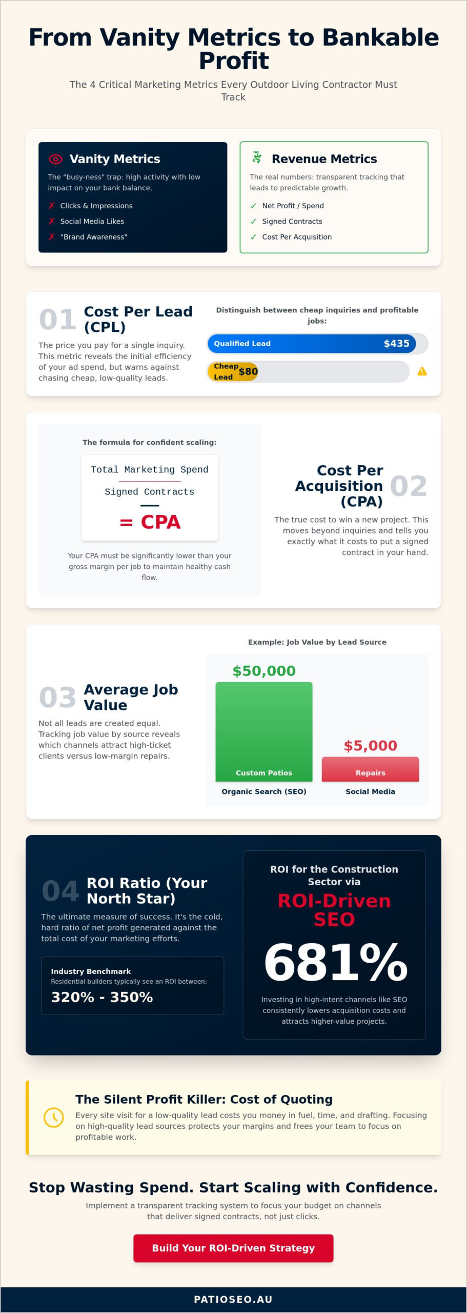 Marketing ROI for Contractors: The 2026 Guide to Bankable Growth