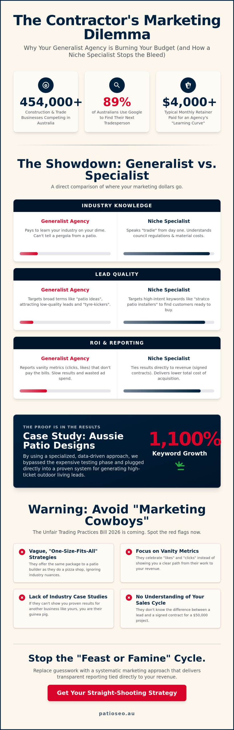 Niche Marketing Agency for Contractors: Why Specialisation Beats Generalism in 2026