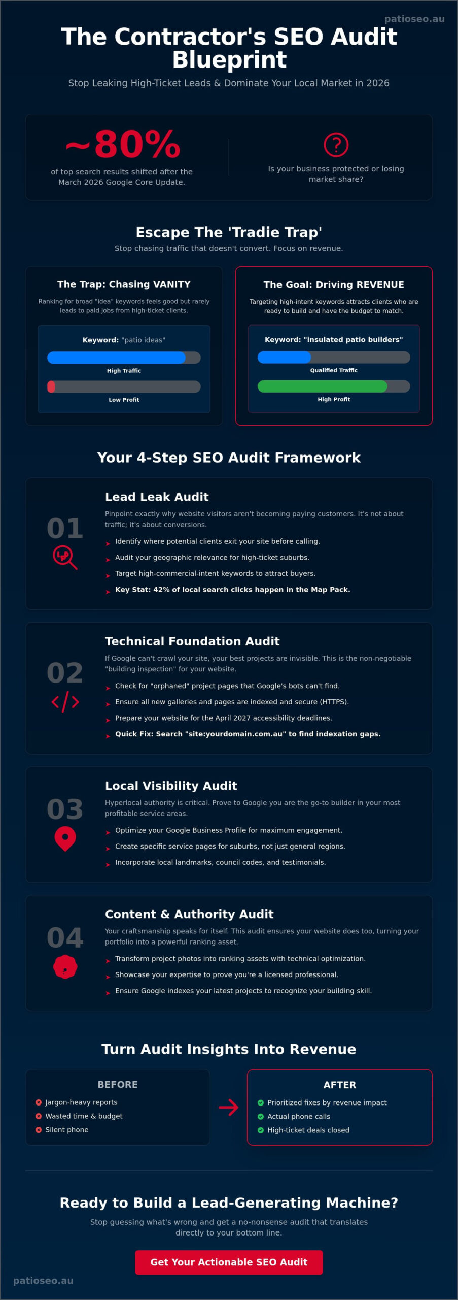 SEO Audit for Contractors: The 2026 Framework for Plugging Lead Leaks