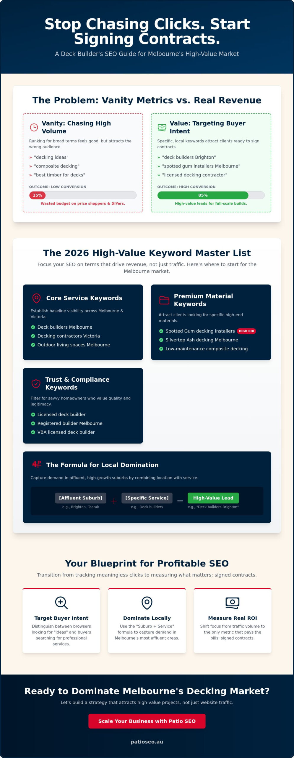 Top Keywords for Deck Builders in Melbourne: The 2026 ROI-Driven Guide