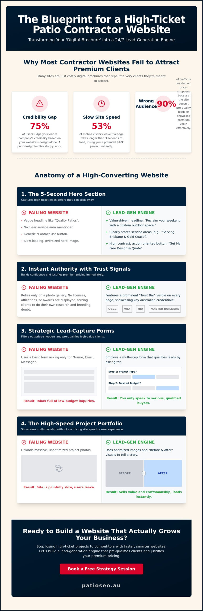 Website Design for Patio Contractors: The 2026 Lead-Gen Blueprint