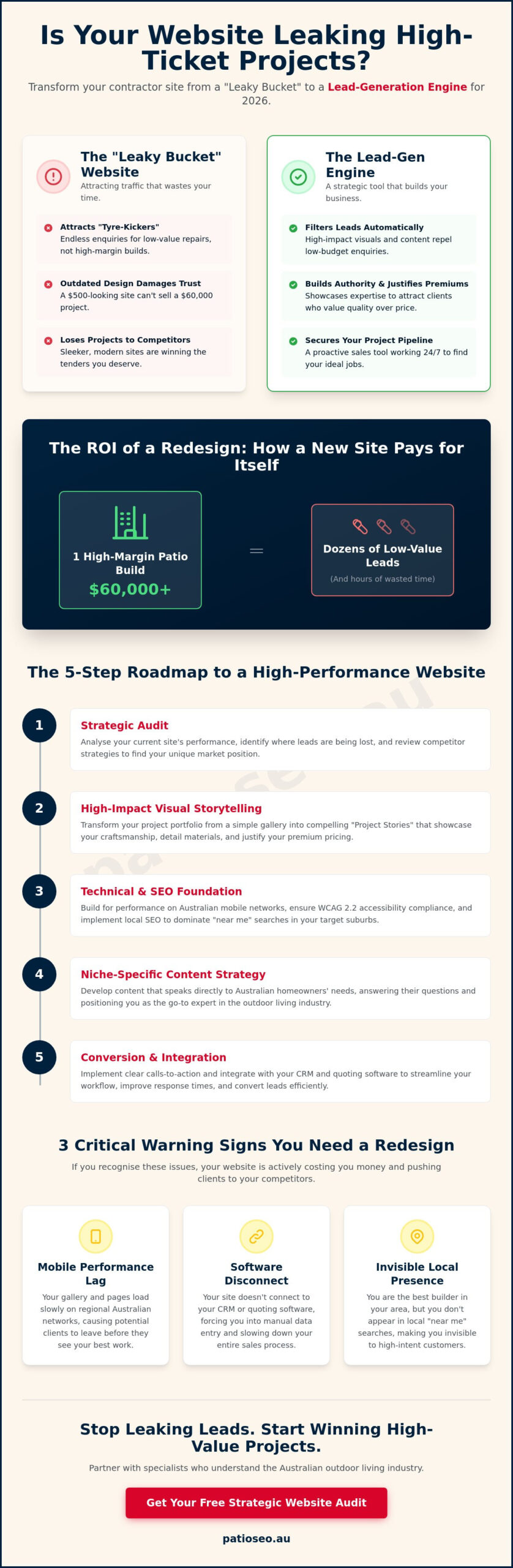 Website Redesign for Contractors Australia: The 2026 Lead-Gen Guide